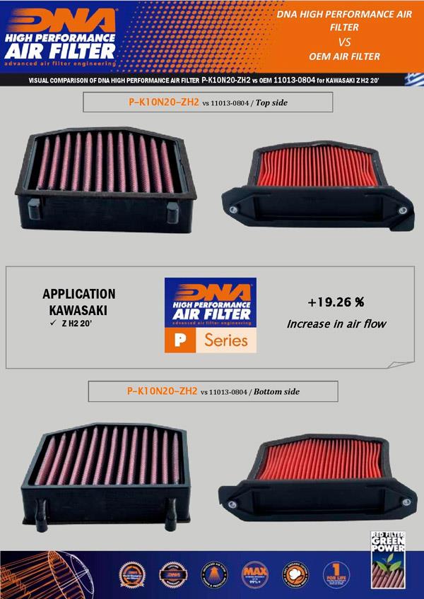 DNA Sport-Luftfilter P-K10N20-ZH2 passend für Kawasaki