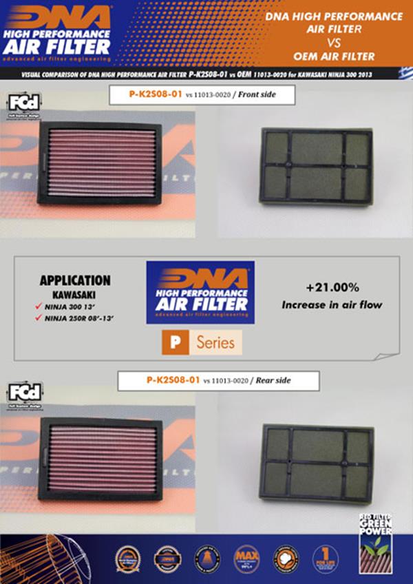 DNA Sport-Luftfilter P-K2S08-01 passend für Kawasaki