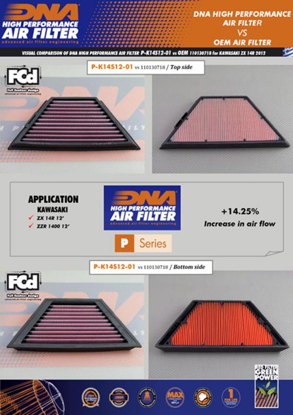 DNA Sport-Luftfilter P-K14S12-01 passend für Kawasaki