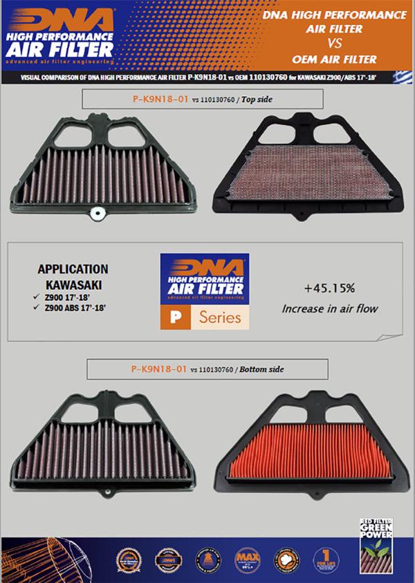 DNA Sport-Luftfilter P-K9N18-01 passend für Kawasaki