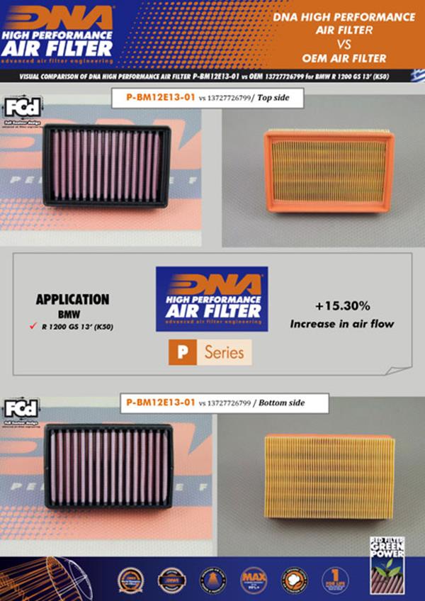 DNA Sport-Luftfilter P-BM12E13-01 passend für BMW