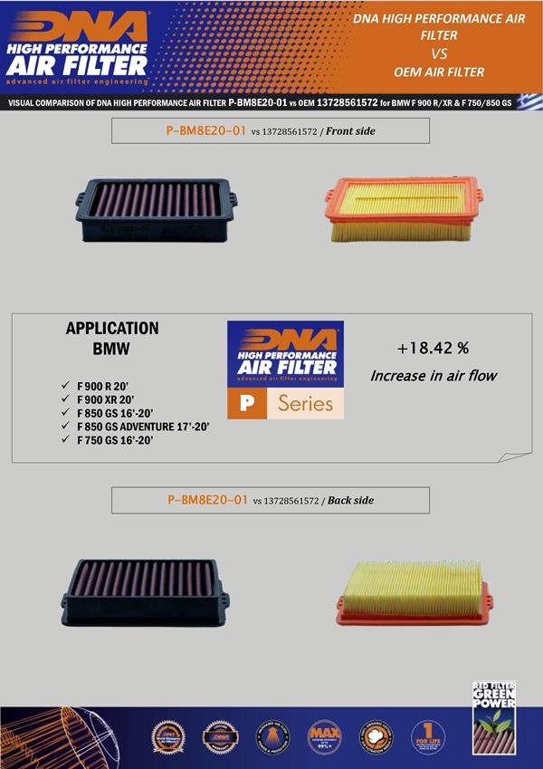 DNA Sport-Luftfilter P-BM8E20-01 passend für BMW