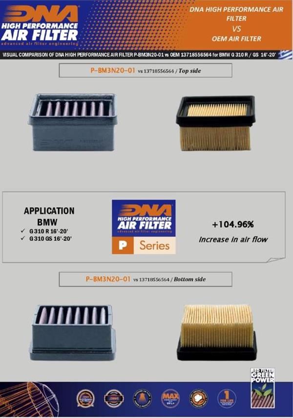 DNA Sport-Luftfilter P-BM3N20-01 passend für BMW