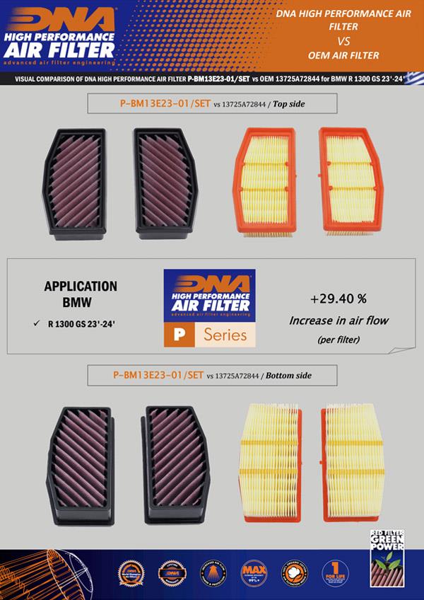 DNA Sport-Luftfilter P-BM13E23-01/SET passend für BMW