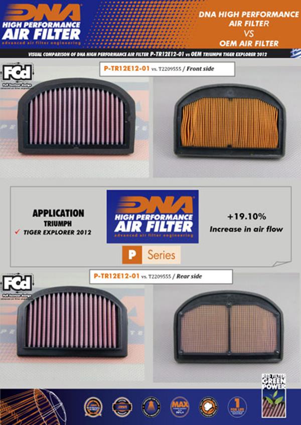 DNA Sport-Luftfilter P-TR12E12-01 passend für Triumph