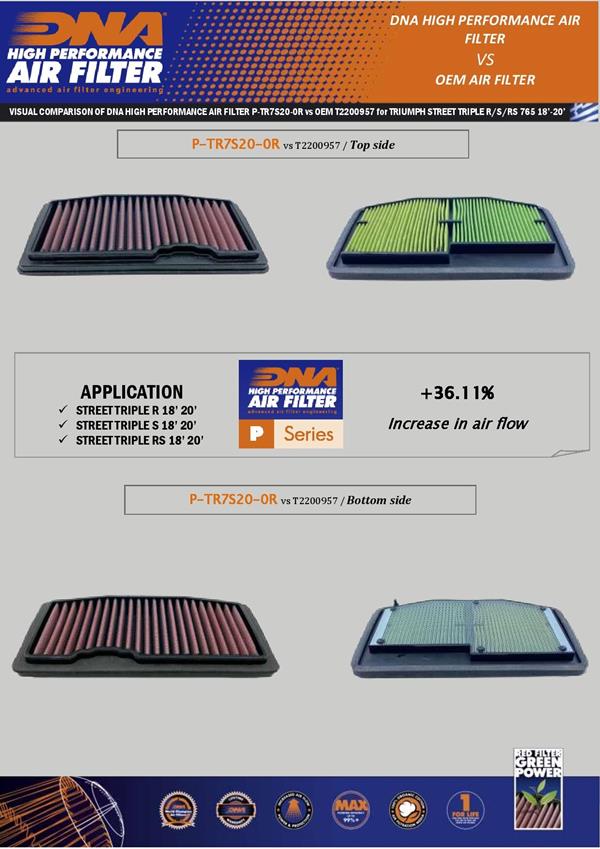 DNA Sport-Luftfilter P-TR7S20-0R passend für Triumph