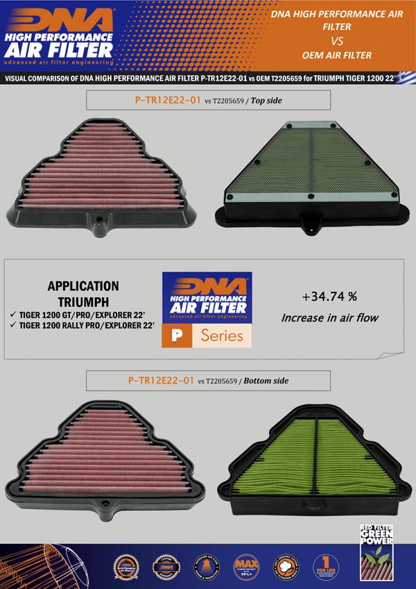 DNA Sport-Luftfilter P-TR12E22-01 passend für Triumph