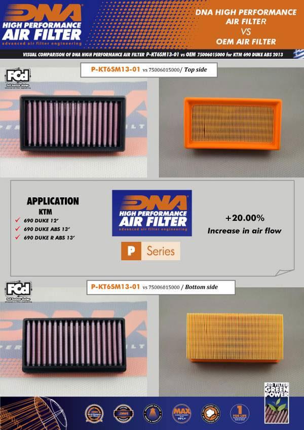 DNA Sport-Luftfilter P-KT6SM13-01 passend für KTM