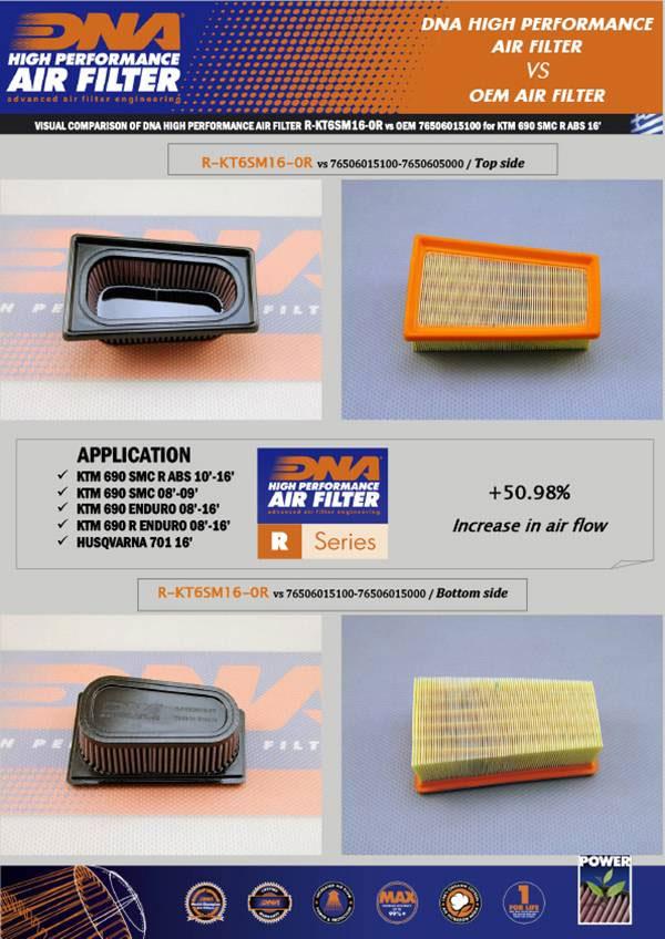 DNA Sport-Luftfilter R-KT6SM16-0R passend für GasGas, Husqvarna und KTM