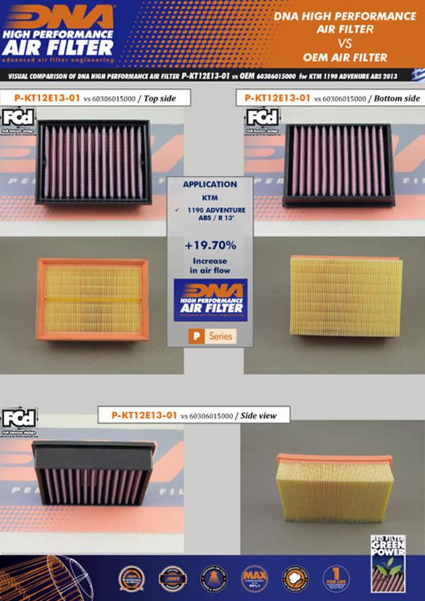DNA Sport-Luftfilter P-KT12E13-01 passend für Husqvarna und KTM