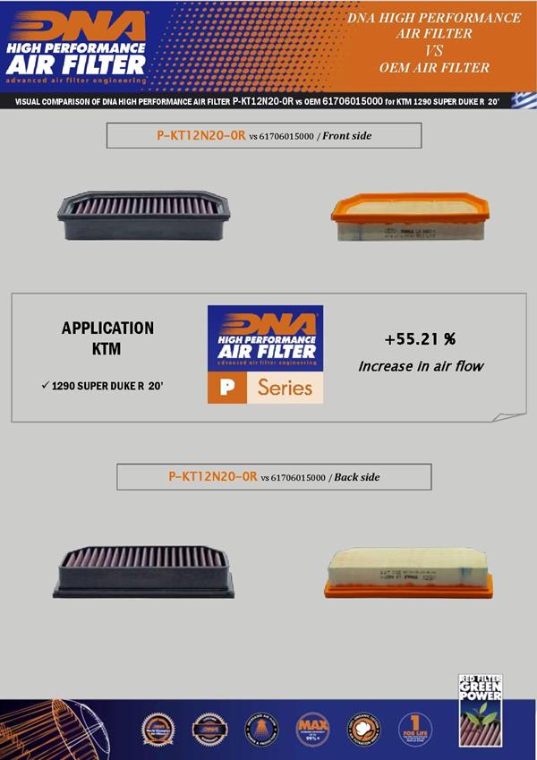 DNA Sport-Luftfilter P-KT12N20-0R passend für KTM