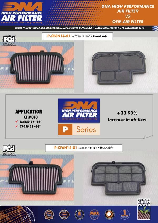 DNA Sport-Luftfilter P-CF6N14-01 passend für Cfmoto und Moto Morini