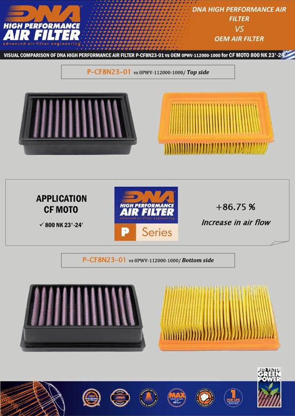 DNA Sport-Luftfilter P-CF8N23-01 passend für Cfmoto