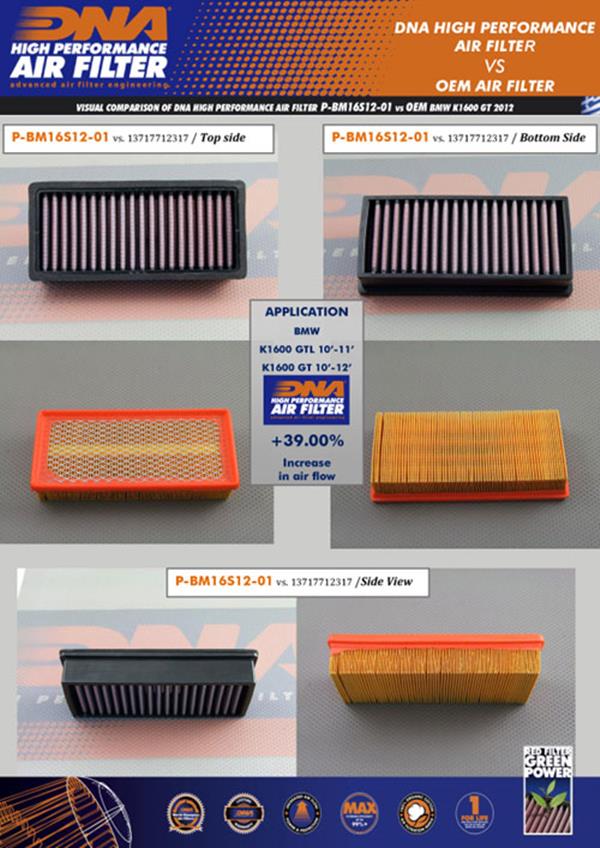 DNA Sport-Luftfilter P-BM16S12-01 passend für BMW