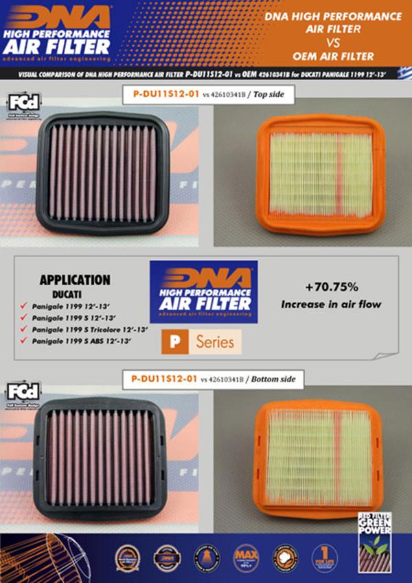 DNA Sport-Luftfilter P-DU11S12-01 passend für Ducati