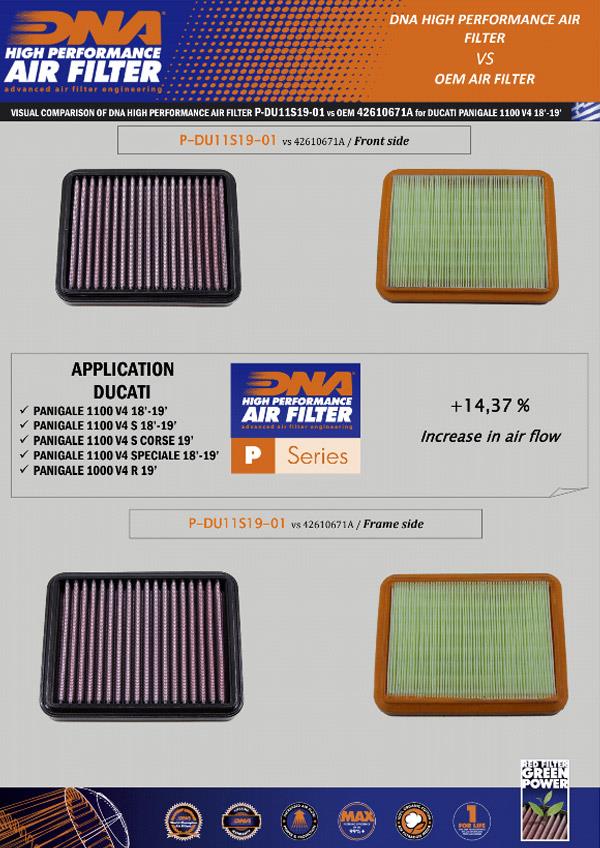 DNA Sport-Luftfilter P-DU11S19-01 passend für Ducati