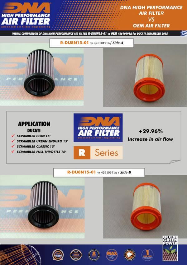 DNA Sport-Luftfilter R-DU8N15-01 passend für Ducati