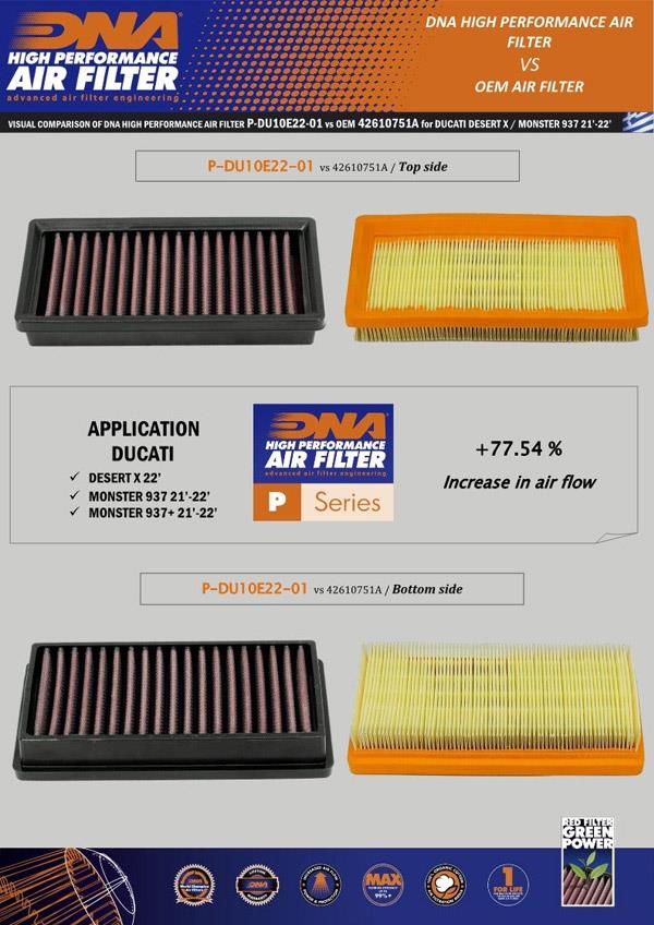 DNA Sport-Luftfilter P-DU10E22-01 passend für Ducati