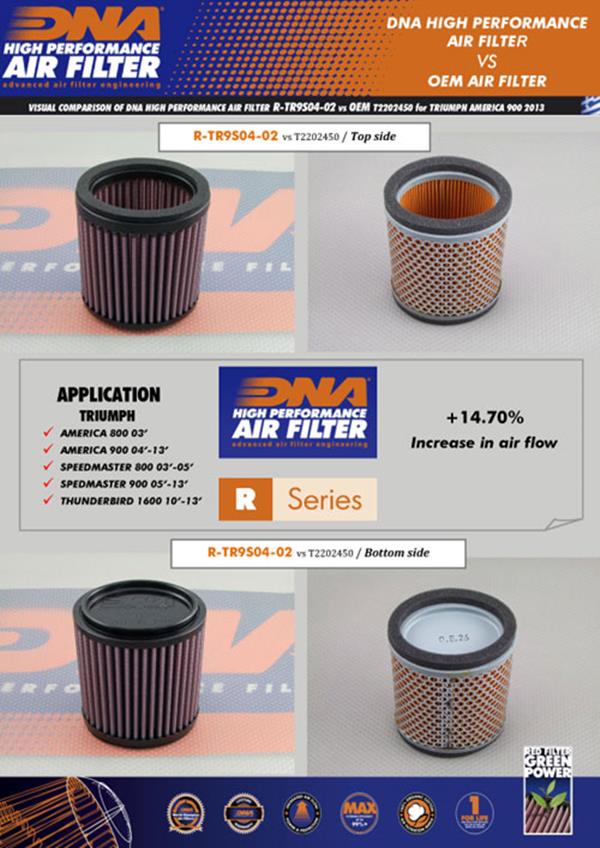 DNA Sport-Luftfilter R-TR9S04-02 passend für Triumph