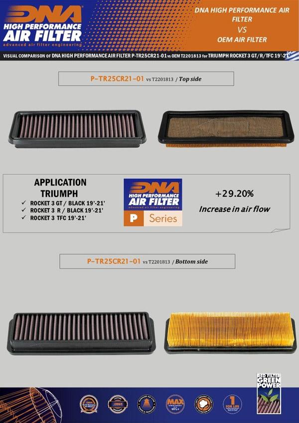 DNA Sport-Luftfilter P-TR25CR21-01 passend für Triumph