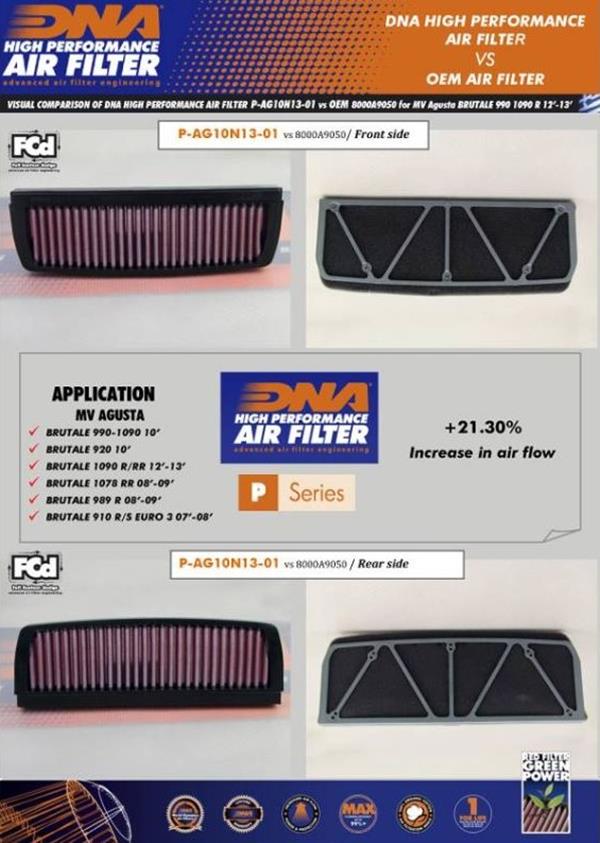 DNA Sport-Luftfilter P-AG10N13-01 passend für MV Agusta