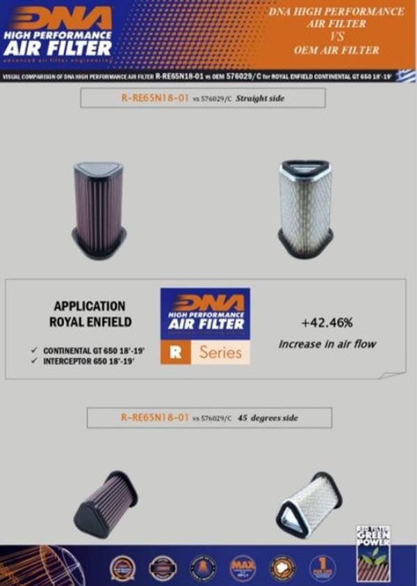 DNA Sport-Luftfilter R-RE65N18-01 passend für Royal Enfield
