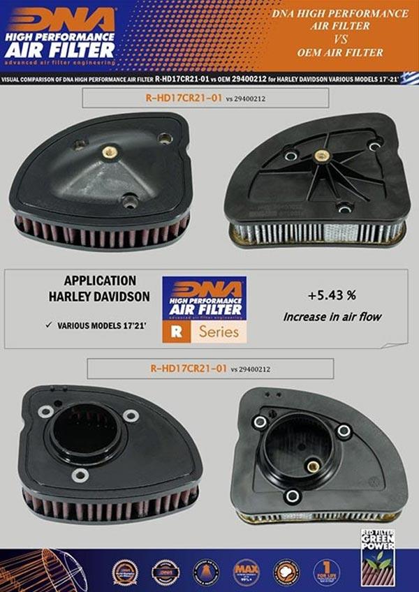 DNA Sport-Luftfilter R-HD17CR21-01 passend für Harley-Davidson