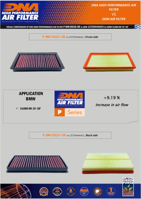 DNA Sport-Luftfilter P-BM10S20-0R passend für BMW