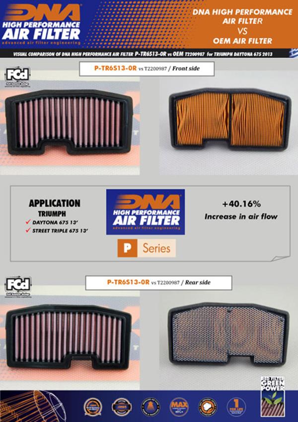 DNA Sport-Luftfilter P-TR6S13-0R passend für Triumph