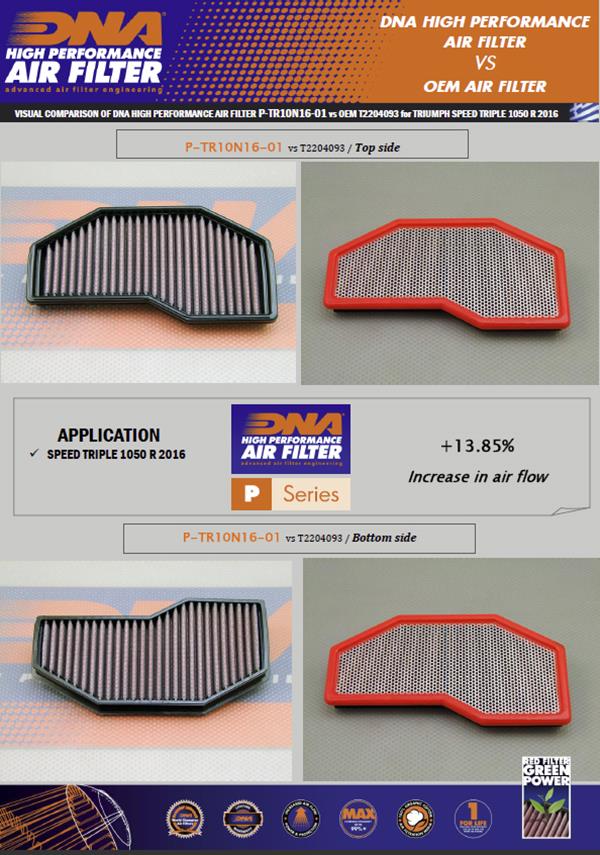 DNA Sport-Luftfilter P-TR10N16-01 passend für Triumph