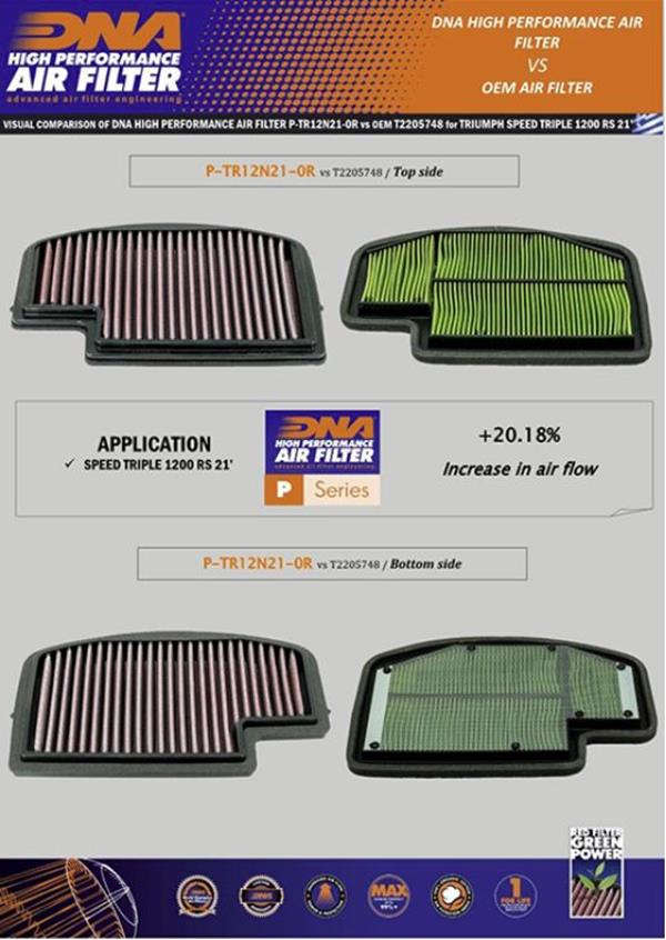 DNA Sport-Luftfilter P-TR12N21-0R passend für Triumph