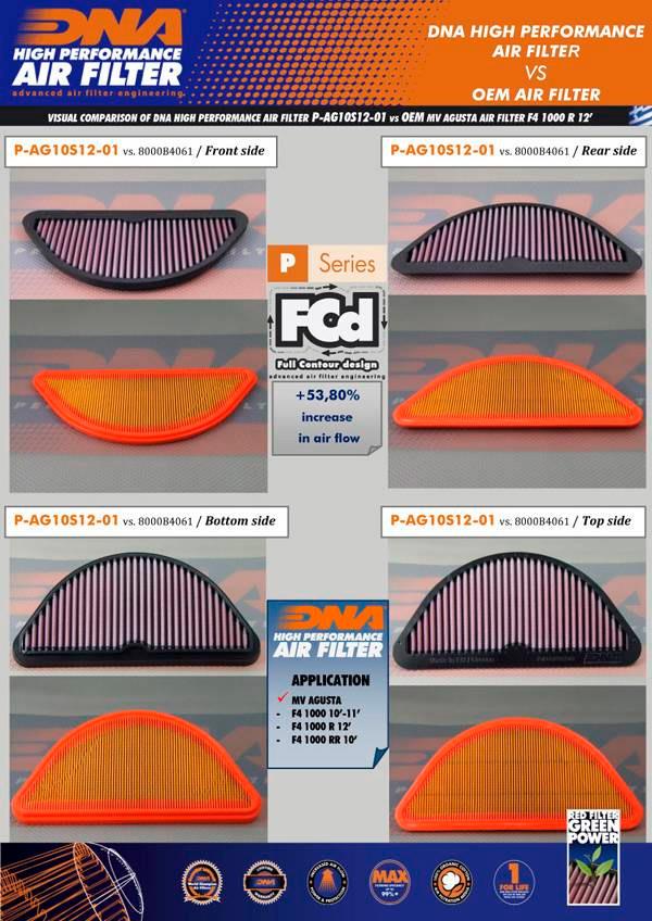 DNA Sport-Luftfilter P-AG10S12-01 passend für MV Agusta