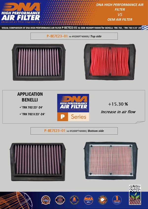 DNA Sport-Luftfilter P-BE7E23-01 passend für Benelli
