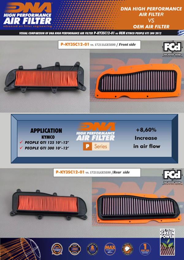 DNA Sport-Luftfilter P-KY3SC12-01 passend für Kymco