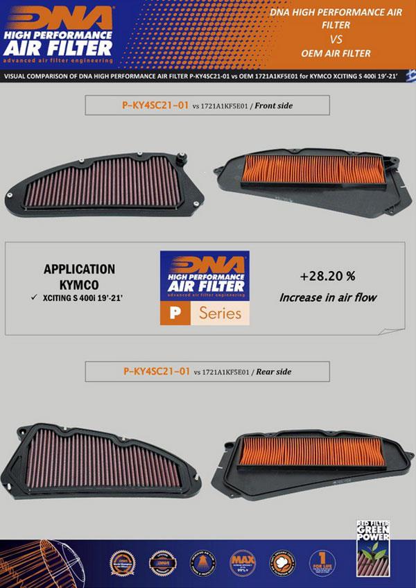 DNA Sport-Luftfilter P-KY4SC21-01 passend für Kymco