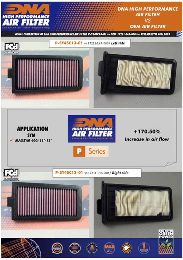 DNA Sport-Luftfilter P-SY4SC13-01 passend für SYM