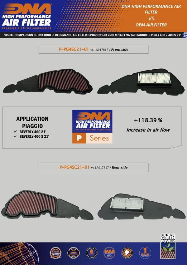 DNA Sport-Luftfilter P-PG4SC21-01 passend für Piaggio