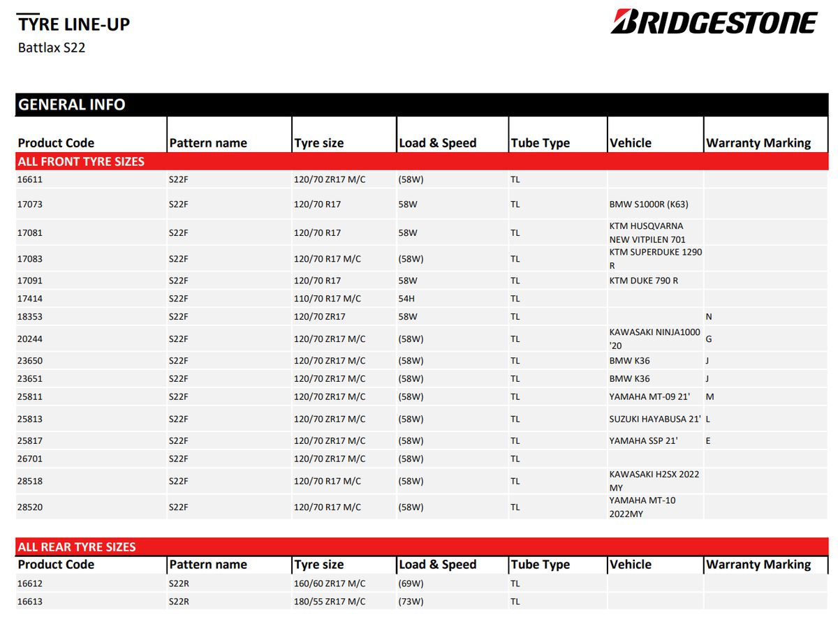 Bridgestone Battlax S22