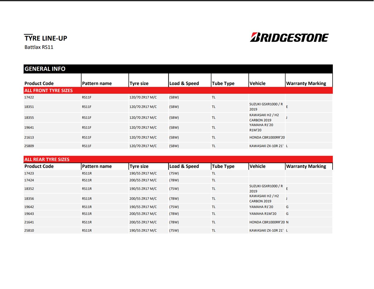 Bridgestone Battlax RS11