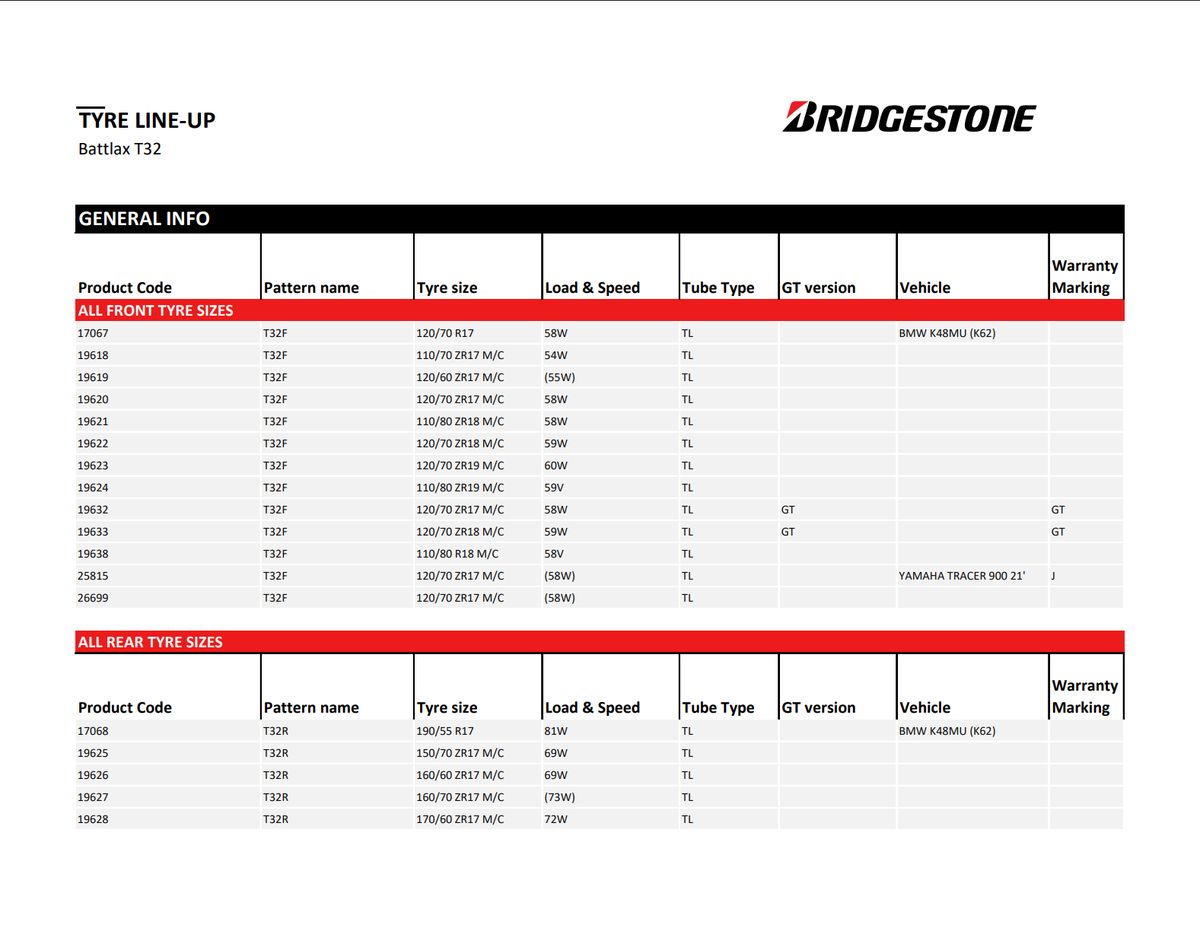 Bridgestone Battlax T32