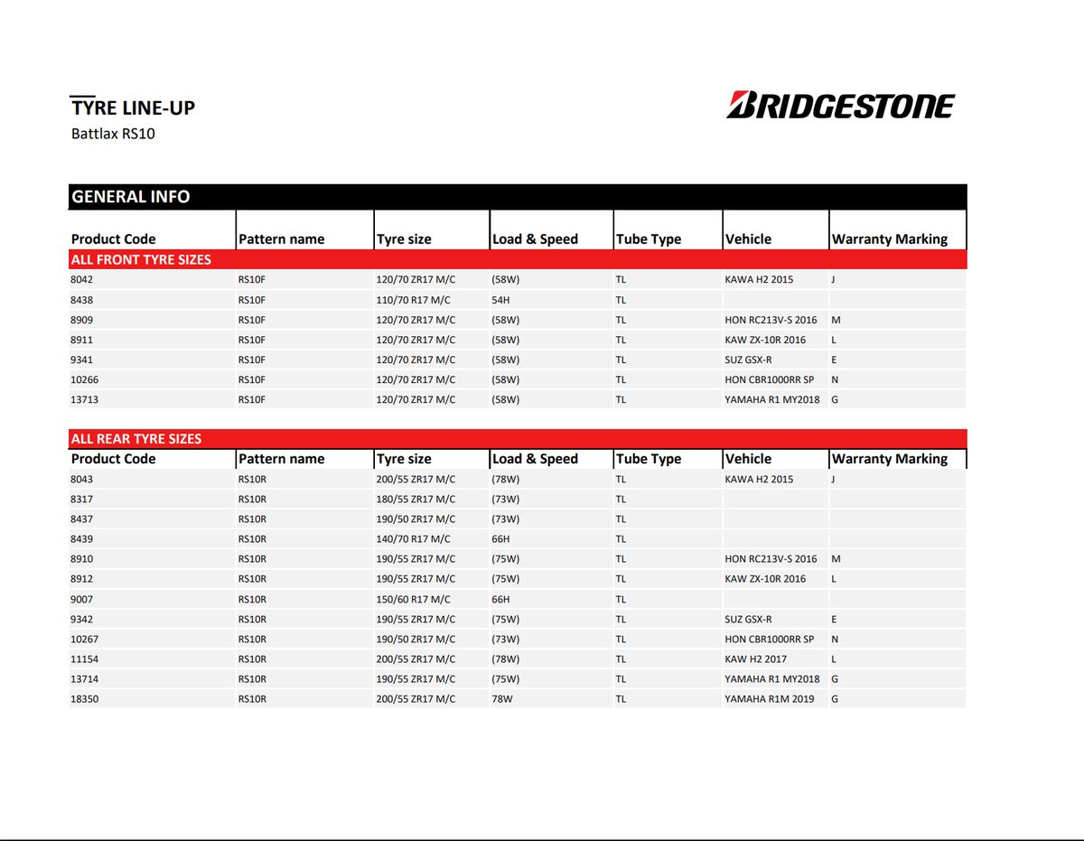 Bridgestone Battlax RS10