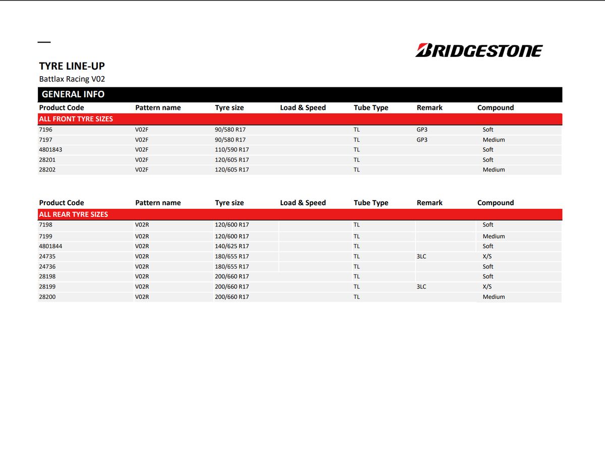 Bridgestone Racing Battlax V02