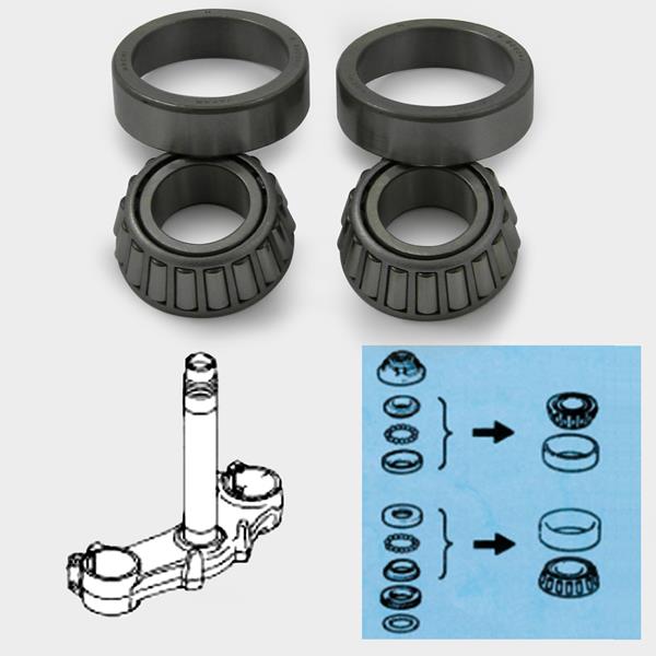 Kegelrollenlagerset SST902