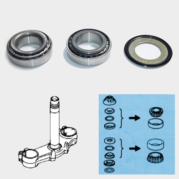 Kegelrollenlagerset SSY904H