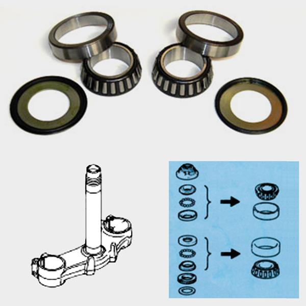 Kegelrollenlagerset MX SSS904S