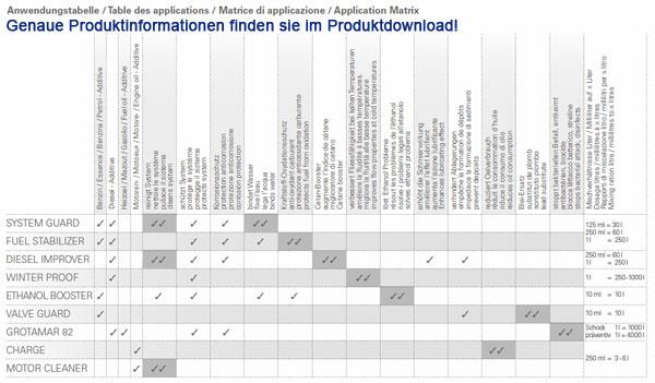 Motorex Additiv System Guard 125ml