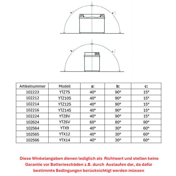Yuasa Motorradbatterie YTZ14S 12V 11,8Ah AGM
