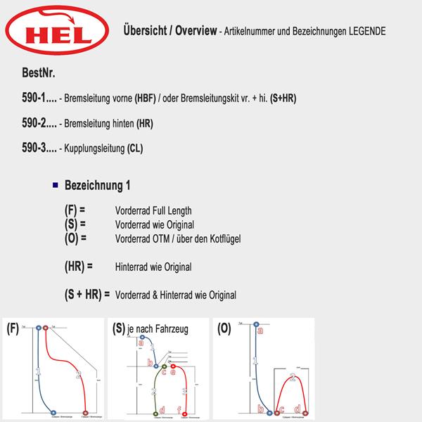 Bremsleitungskit vorne (S) HBF0200