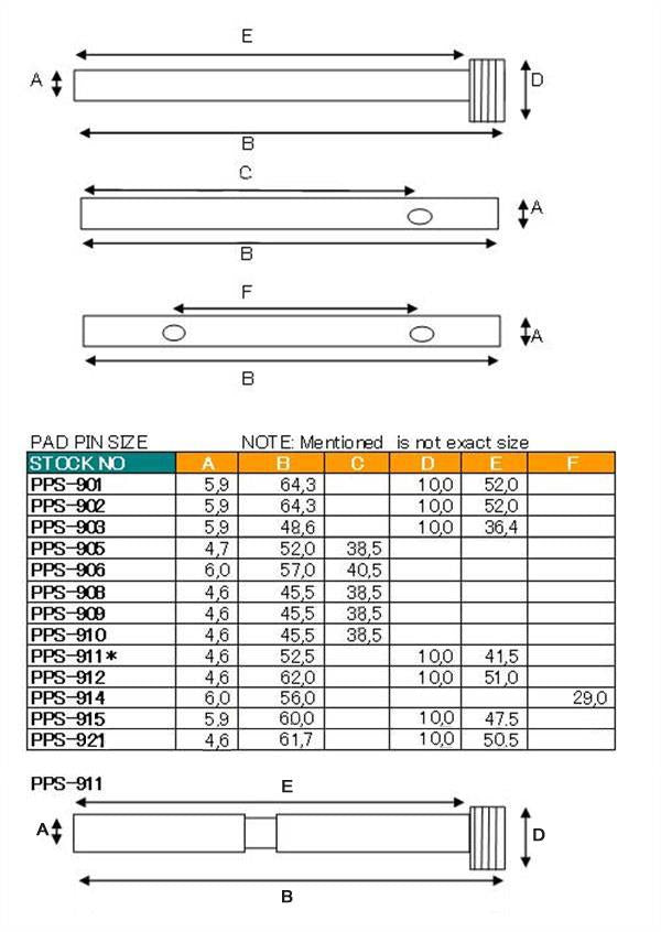 Bremsklotzbolzen Set PPS-903