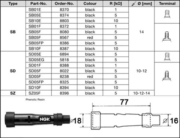 NGK Kerzenstecker SD01F
